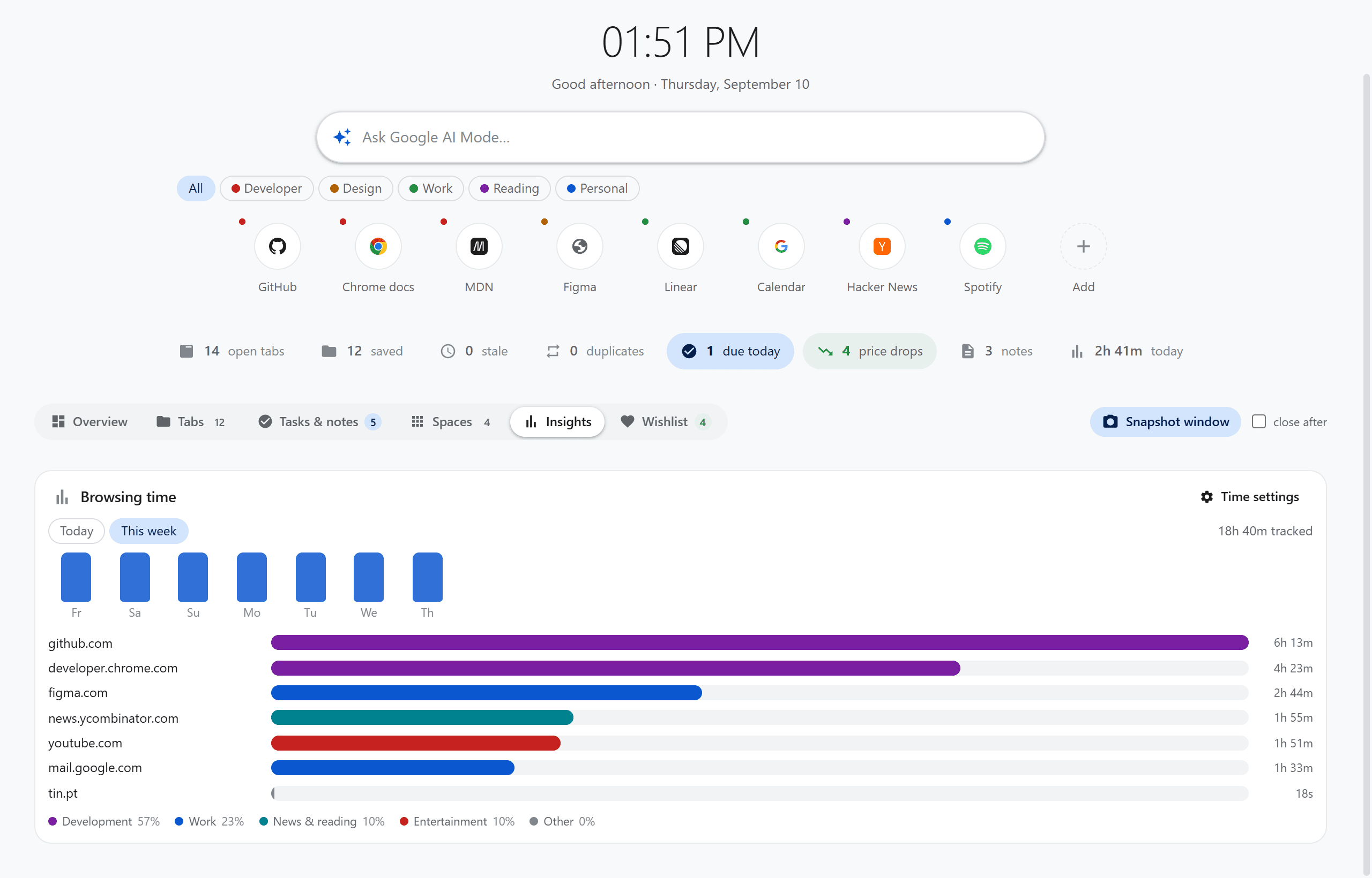 Dashboard Insights view: a weekly bar chart of browsing time with per-site totals coloured by category